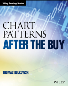 Chart Patterns PDF Free Download